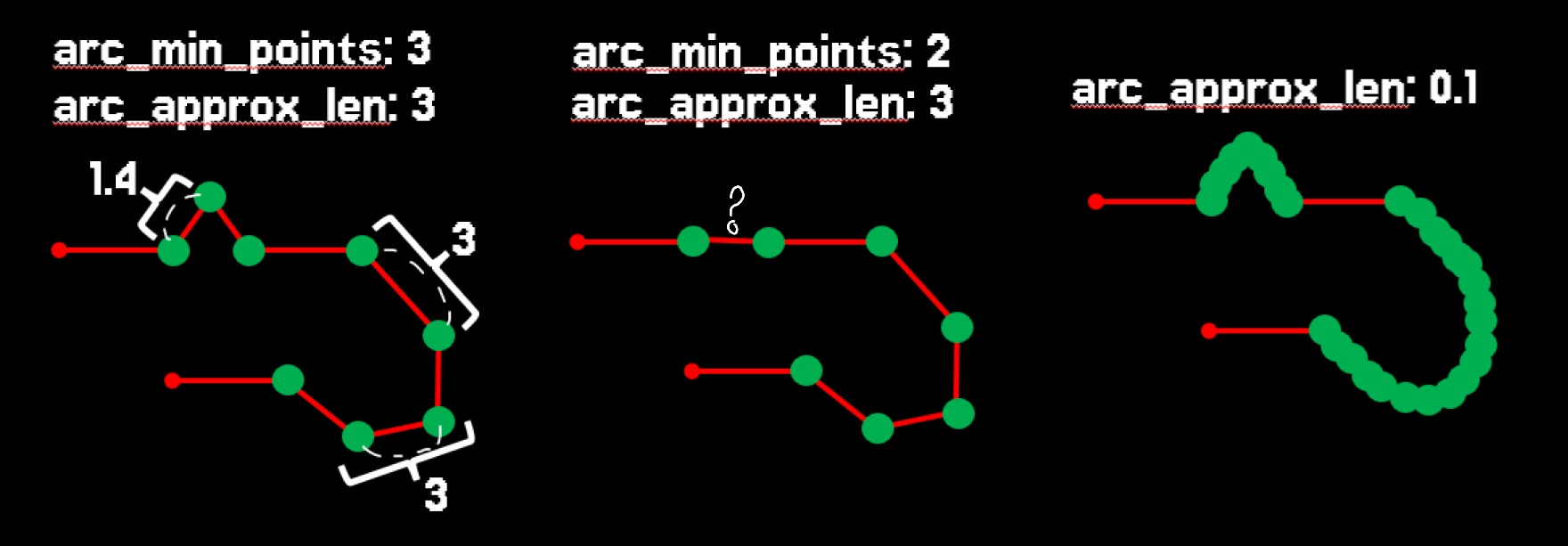 arc_approx_len