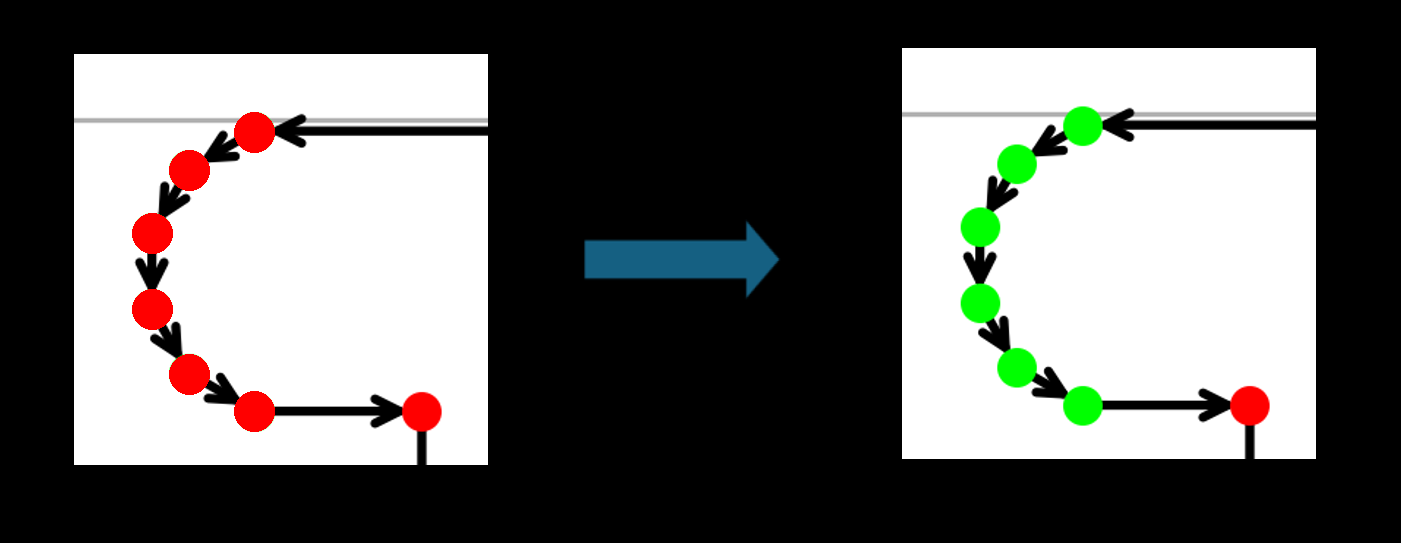 arc_detector_min_points