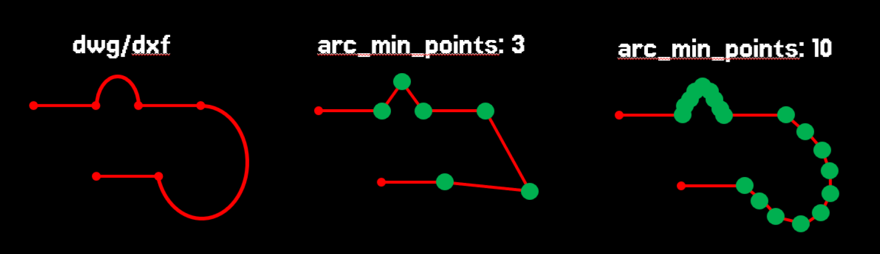 arc_min_points